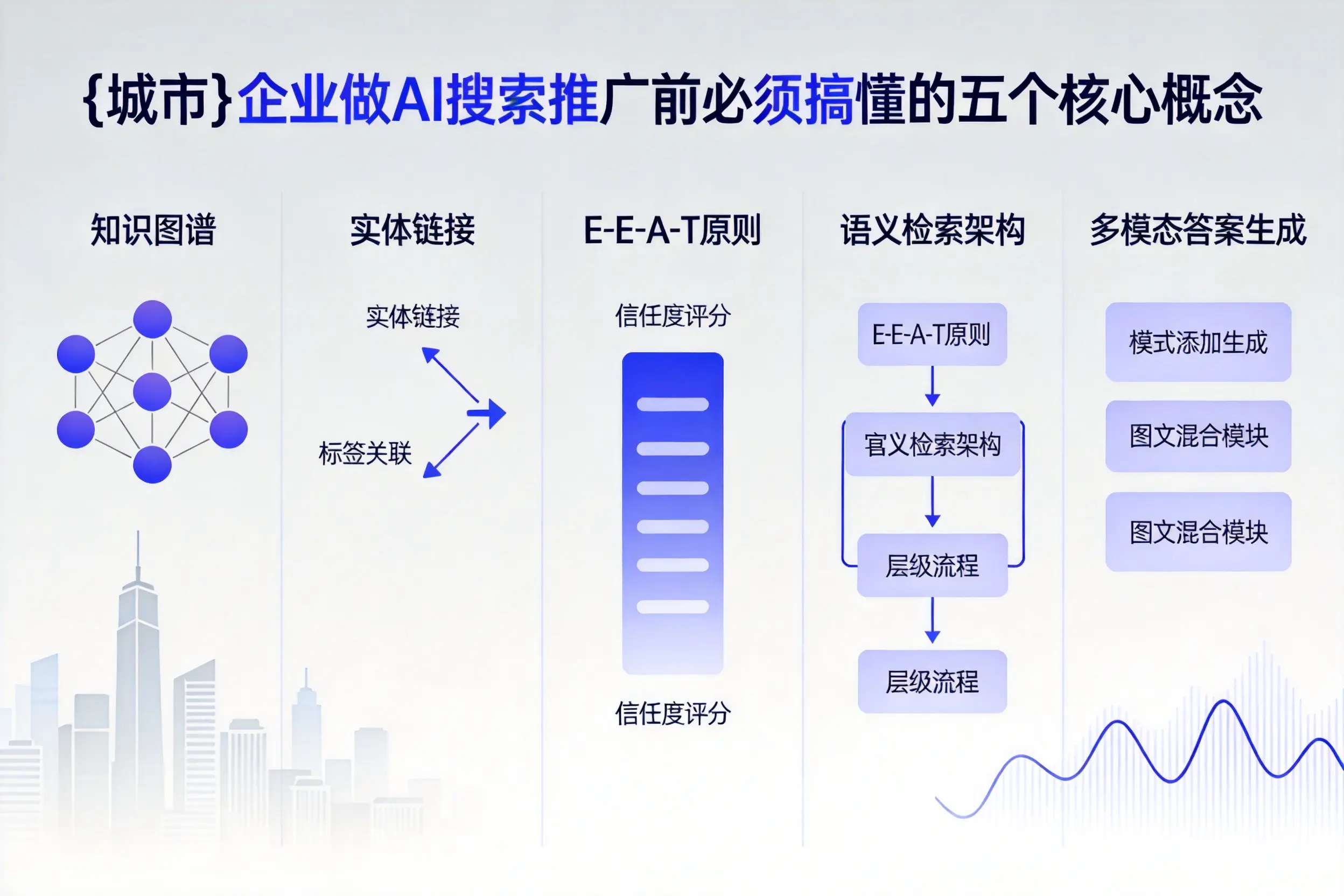 淳安企业做AI搜索推广前必须搞懂的五个核心概念