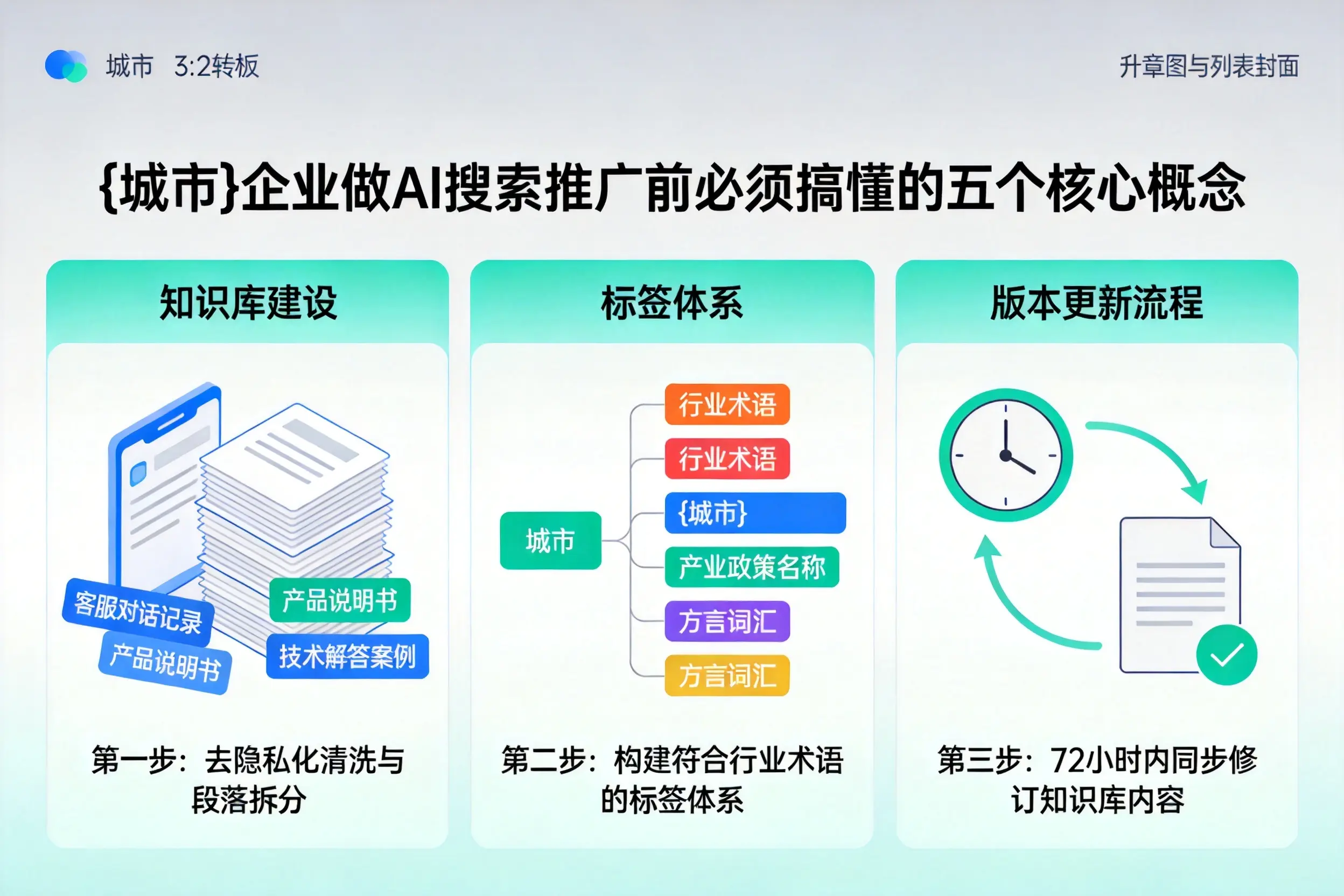 淳安企业做AI搜索推广前必须搞懂的五个核心概念